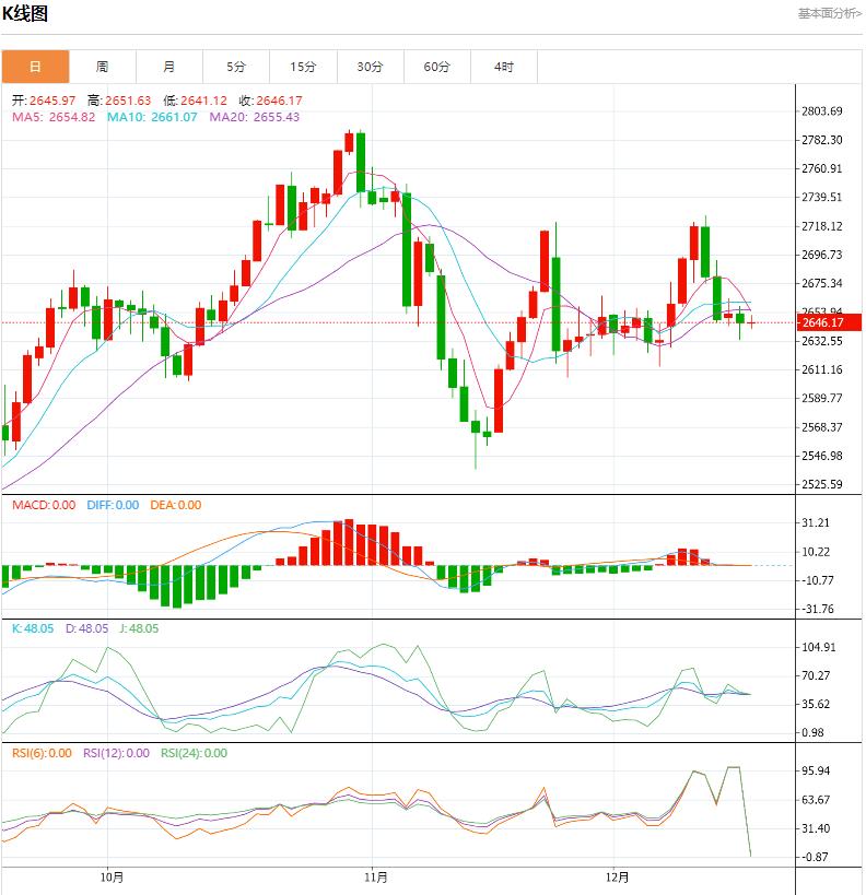 【XM外汇】：今日晚间黄金价格交易提醒(图1)