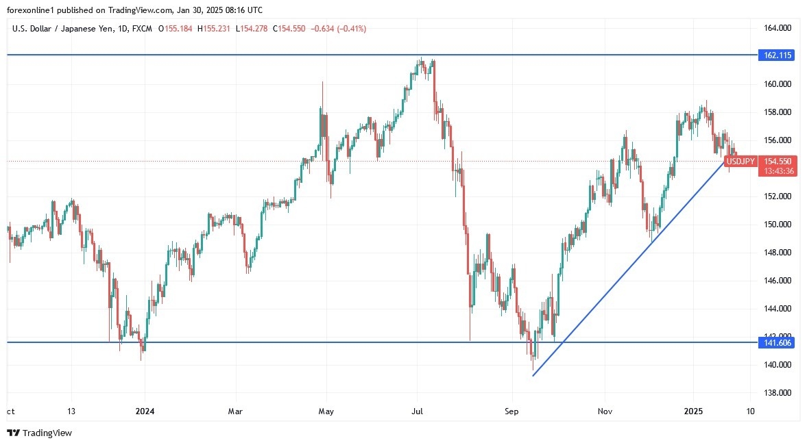 【XM Decision Analysis】--USD/JPY Analysis: The Buy Strategy Remains in Place(图1)