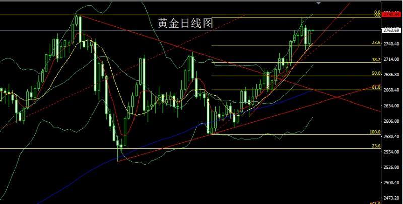 【XM Group】：关注明晨联储决议，双阳夹阴金银多(图1)