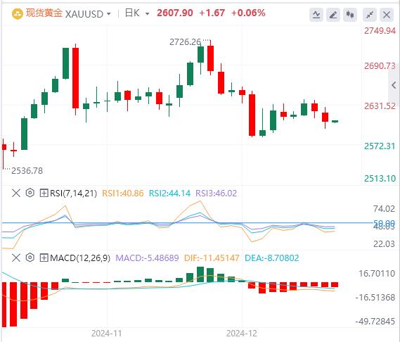 【XM外汇决策分析】：今日黄金价格基本面行情走势预测(图1)