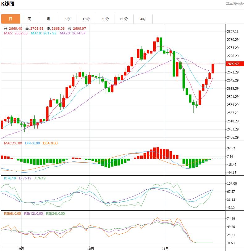 【XM官网】：今日晚间黄金价格交易提醒(图1)
