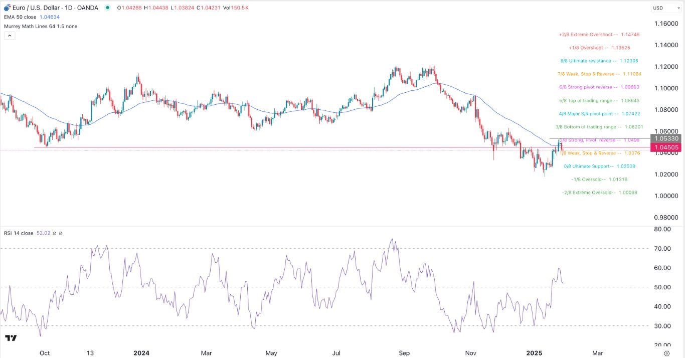 【XM Forex】--EUR/USD Forex Signal: Targets 1.0250 Ahead of ECB Decision(图1)