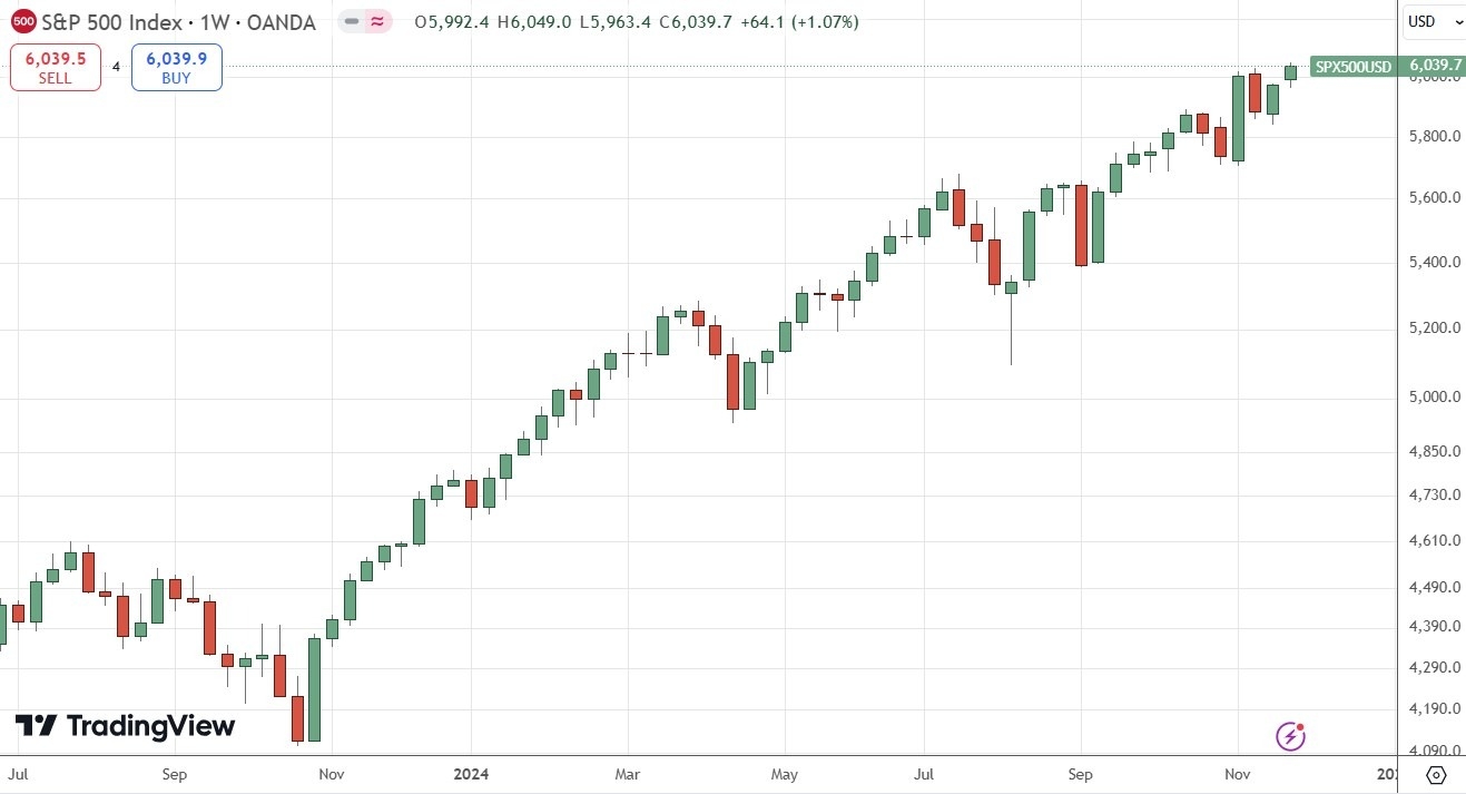 【XM Forex】--Weekly Forex Forecast – Bitcoin, EUR/USD, USD/JPY, USD/CHF, S&P 500 Index, USD/BRL, USD/INR(图8)