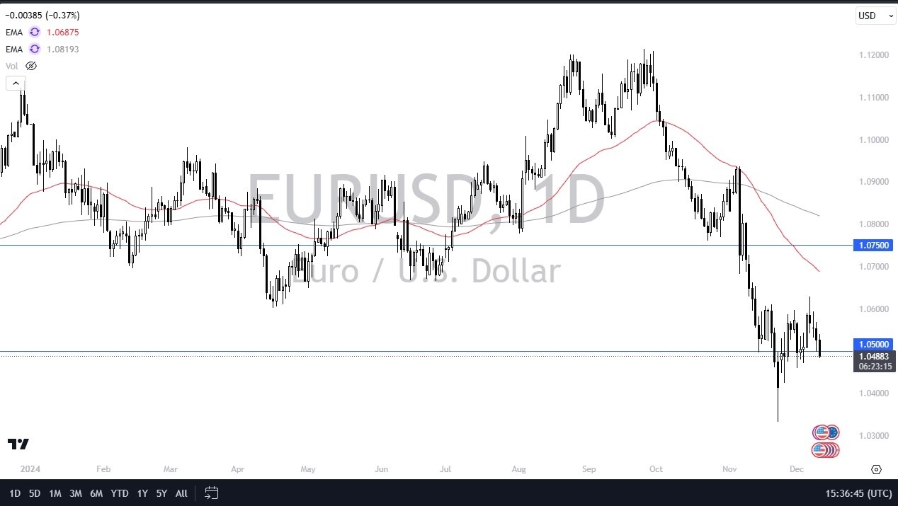 【XM Market Analysis】--EUR/USD Forecast: Declines as CPI Meets Expectations(图1)