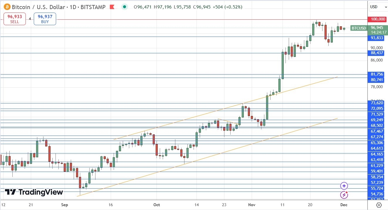 【XM Forex】--Weekly Forex Forecast – Bitcoin, EUR/USD, USD/JPY, USD/CHF, S&P 500 Index, USD/BRL, USD/INR(图4)