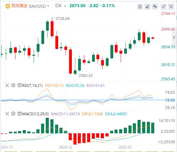 【XM Group】：黄金继续维持高位盘整，涨势似乎缺乏进展(图1)