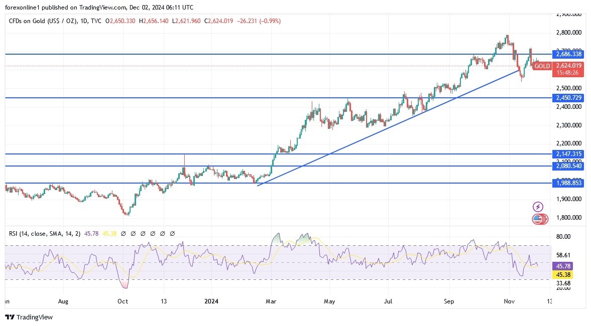 【XM Group】--Gold Analysis: Forecast for the xmcnbrokers.coming Days(图1)
