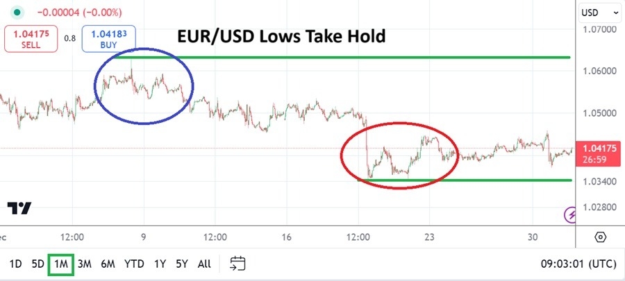 【XM Decision Analysis】--EUR/USD Monthly Forecast: January 2025(图1)