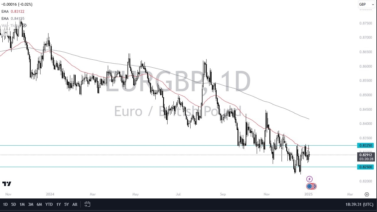 【XM Market Review】--EUR/GBP Forecast: Near Key Support(图1)