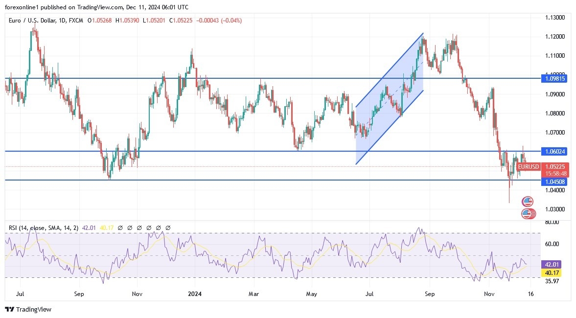【XM Forex】--EUR/USD Analysis: Awaits US Inflation(图1)