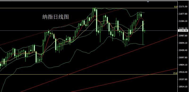 【XM外汇市场评论】：DeepSeek血洗市场，阴包阳后金银空(图5)