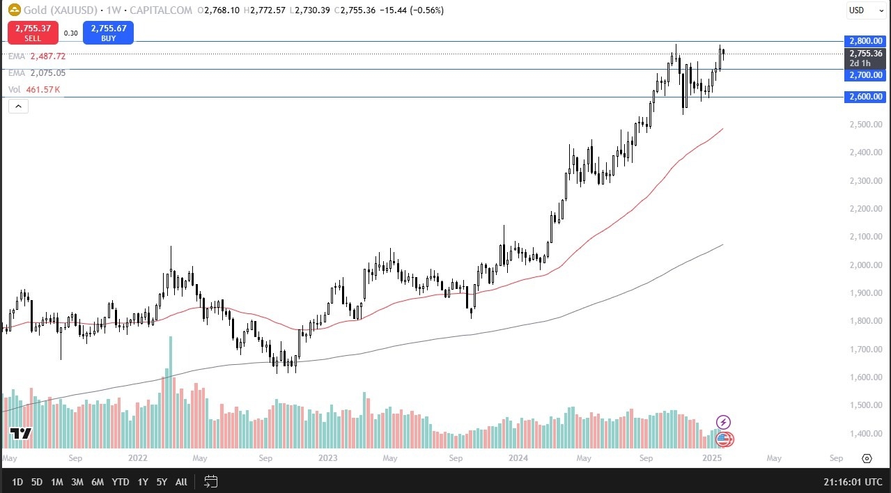 【XM Market Review】--Gold Monthly Forecast: February 2025(图1)