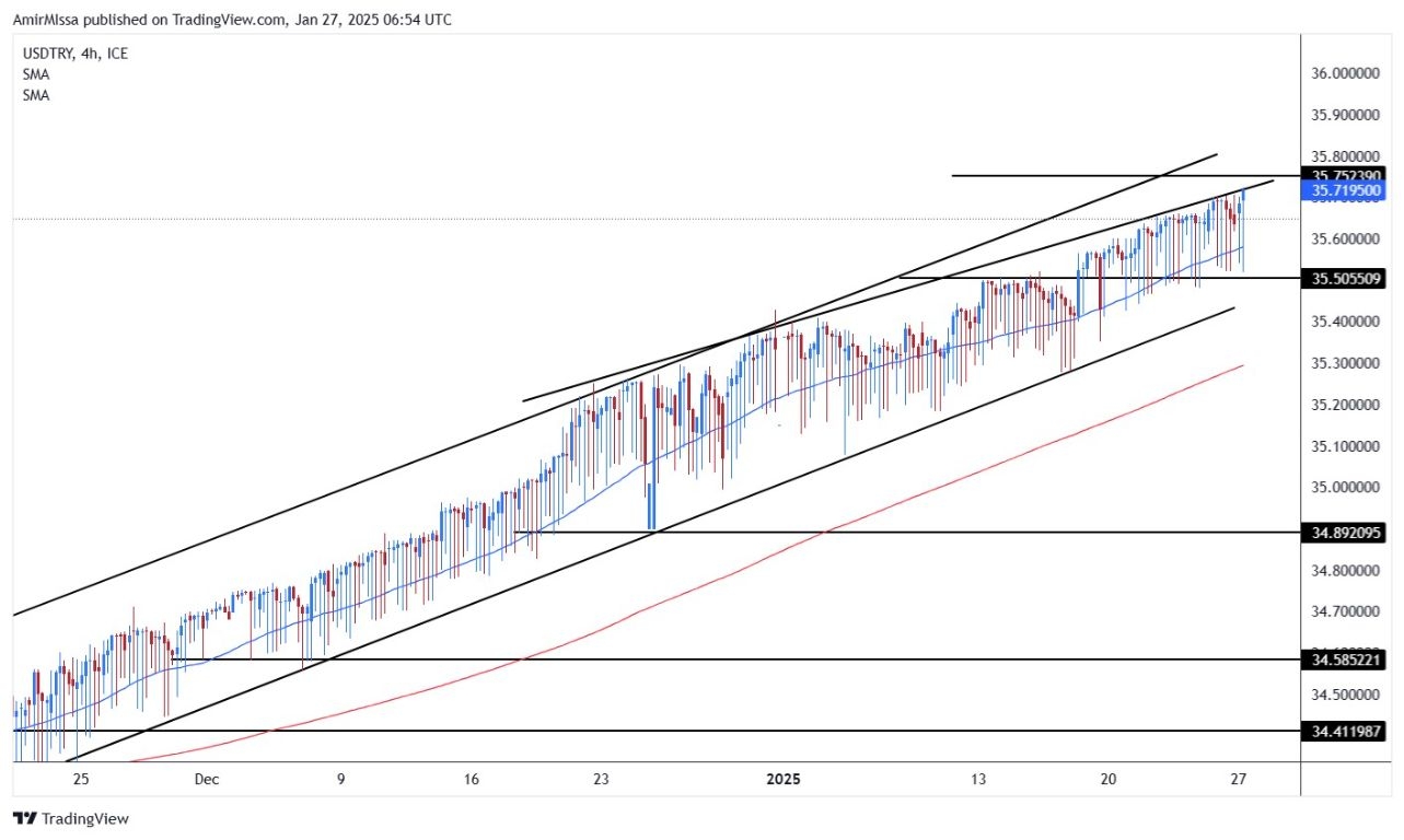 【XM Group】--USD/TRY Forecast: Turkish Lira Hits Record Lows(图1)