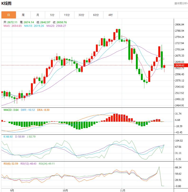 【XM Group】：今日晚间黄金价格交易提醒(图1)