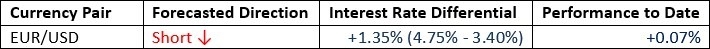 【XM Group】--Weekly Forex Forecast – Bitcoin, AUD/USD, EUR/USD, NASDAQ 100 Index, S&P 500 Index, DAX(图2)