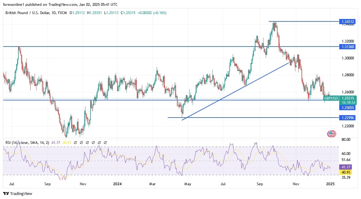 【XM Group】--GBP/USD Analysis: Bearish Trend Future(图1)