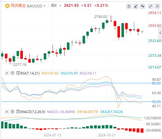 【XM外汇平台】：俄乌冲突惊传“巨响”，黄金2619避险多头支撑(图1)