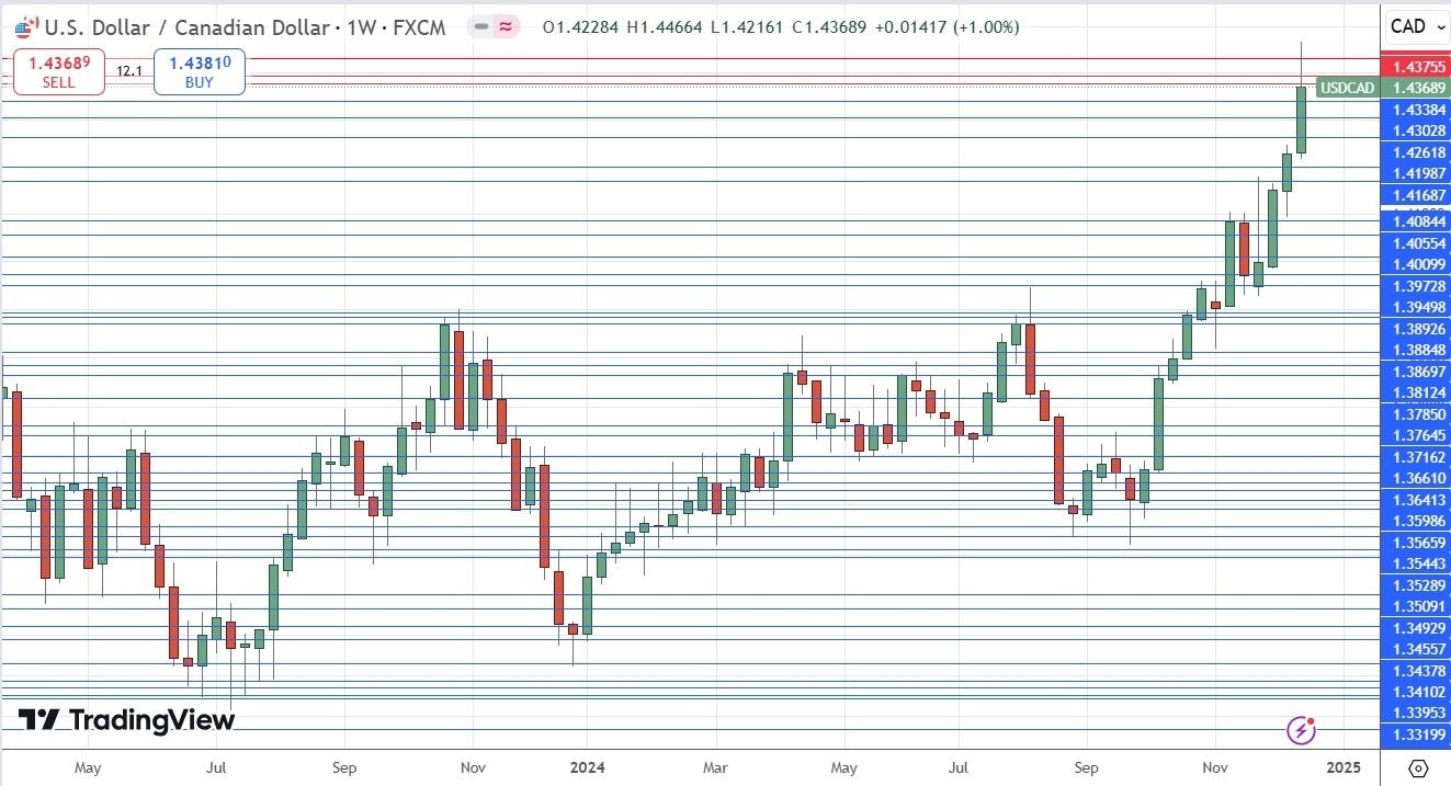 【XM Market Review】--Weekly Forex Forecast – EUR/USD, USD/JPY, NZD/USD, AUD/USD, USD/CAD, NASDAQ 100 Index, Cocoa Futures(图9)