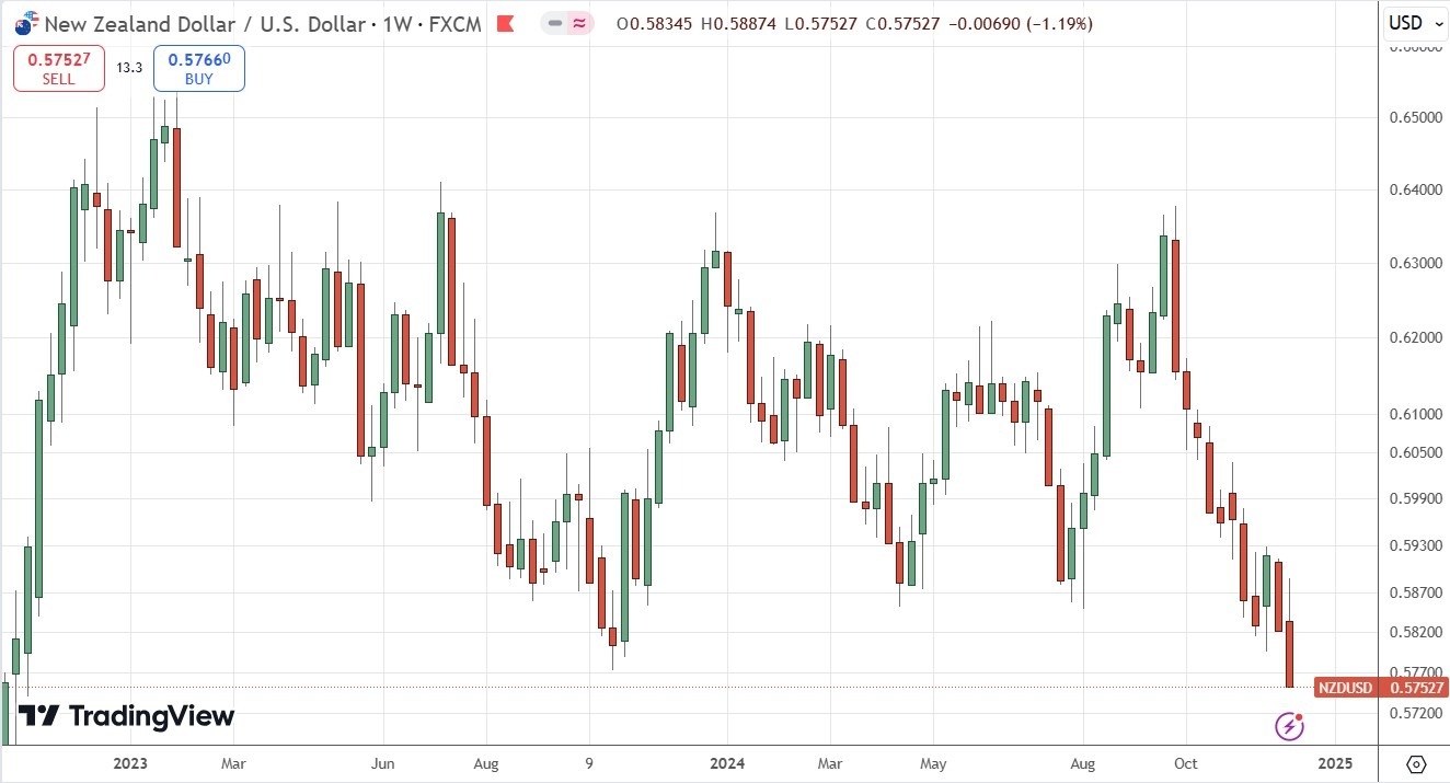 【XM Market Review】--Weekly Forex Forecast – Bitcoin, EUR/USD, NZD/USD, USD/CAD, NASDAQ 100 Index, Cocoa Futures(图7)