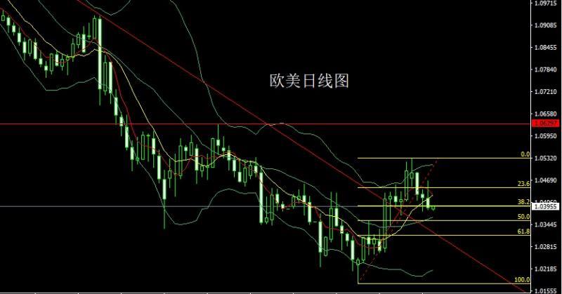 【XM官网】：日线大阳破颈线，N字成型金银多(图3)