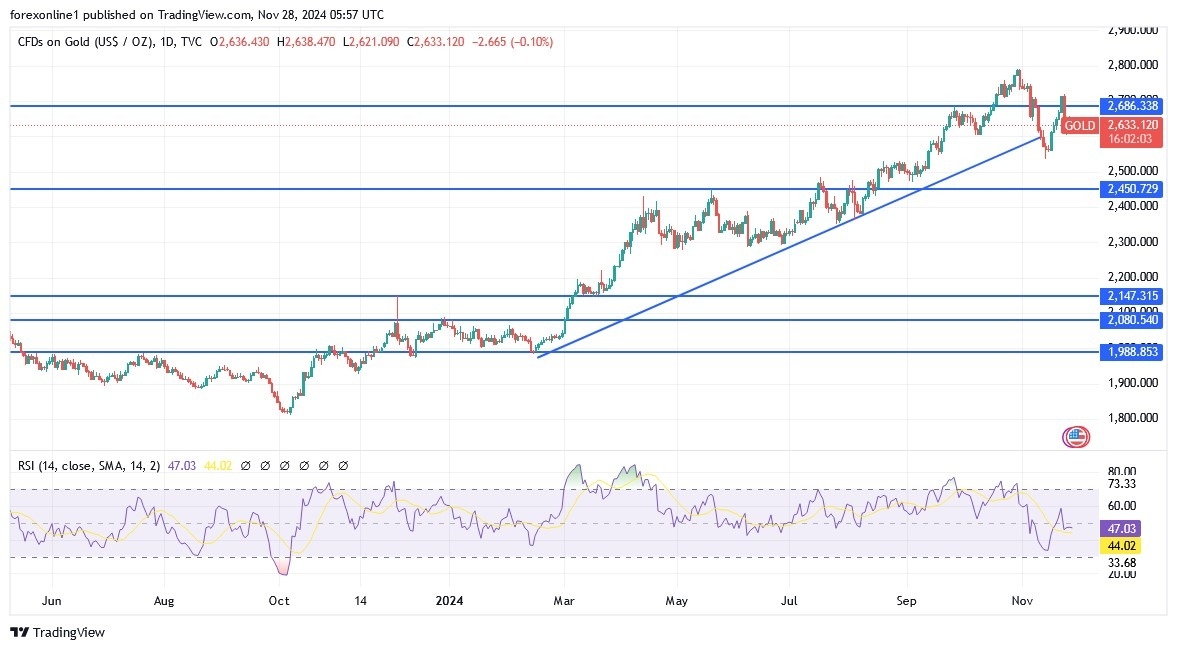 【XM Group】--Gold Price Analysis: Neutral Today Amid US Holiday(图1)