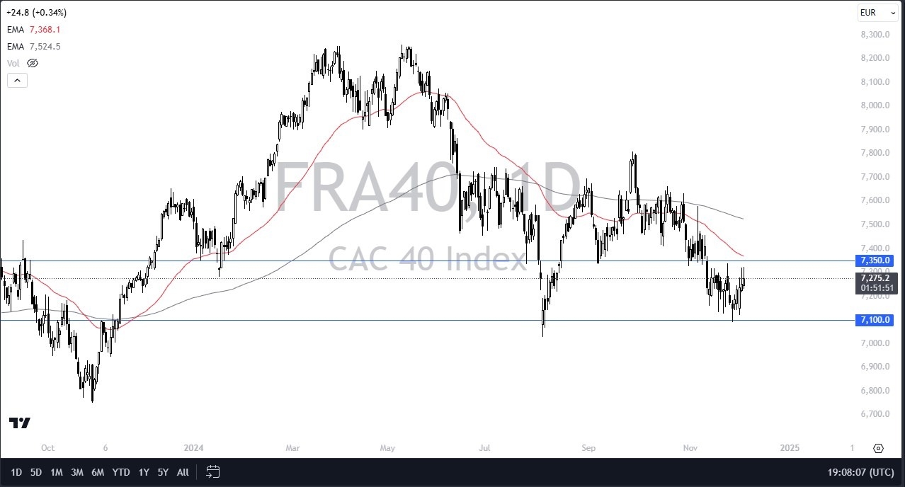 【XM Market Analysis】--CAC Forecast: Continues to Consolidate Overall(图1)