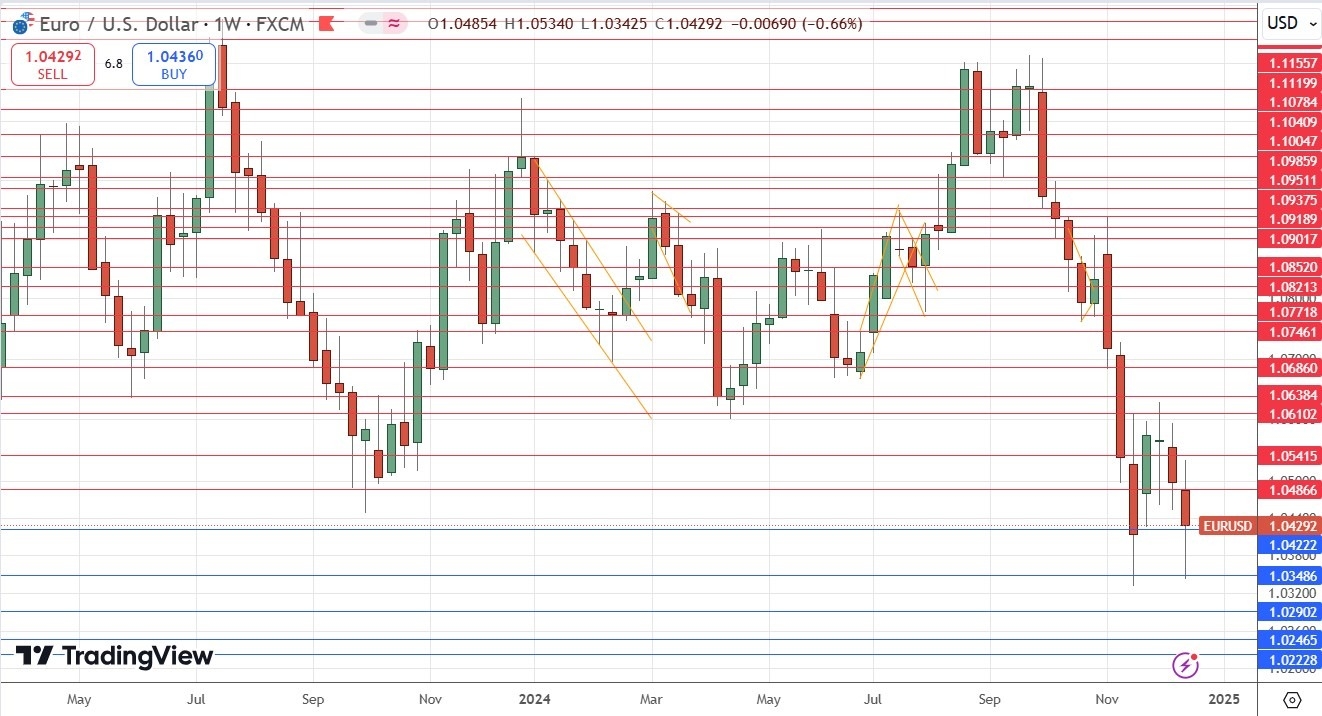 【XM Market Review】--Weekly Forex Forecast – EUR/USD, USD/JPY, NZD/USD, AUD/USD, USD/CAD, NASDAQ 100 Index, Cocoa Futures(图5)