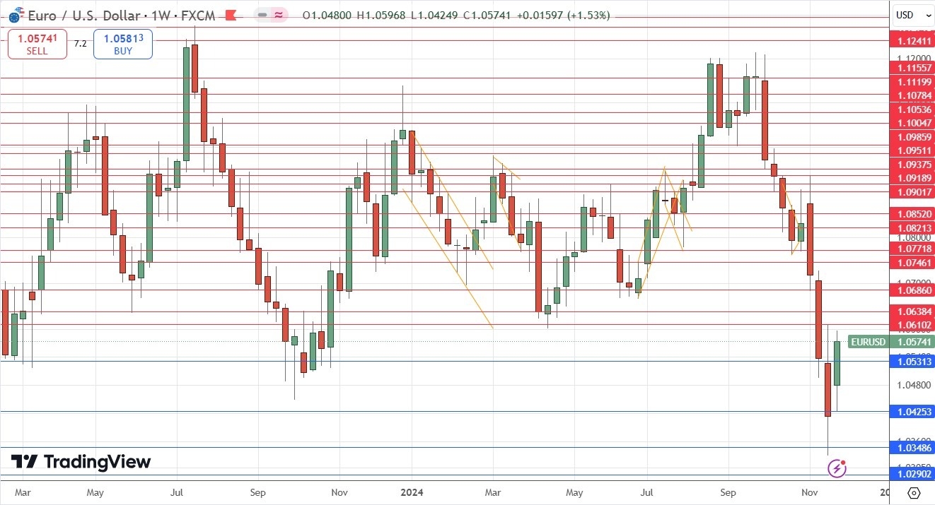 【XM Forex】--Weekly Forex Forecast – Bitcoin, EUR/USD, USD/JPY, USD/CHF, S&P 500 Index, USD/BRL, USD/INR(图5)