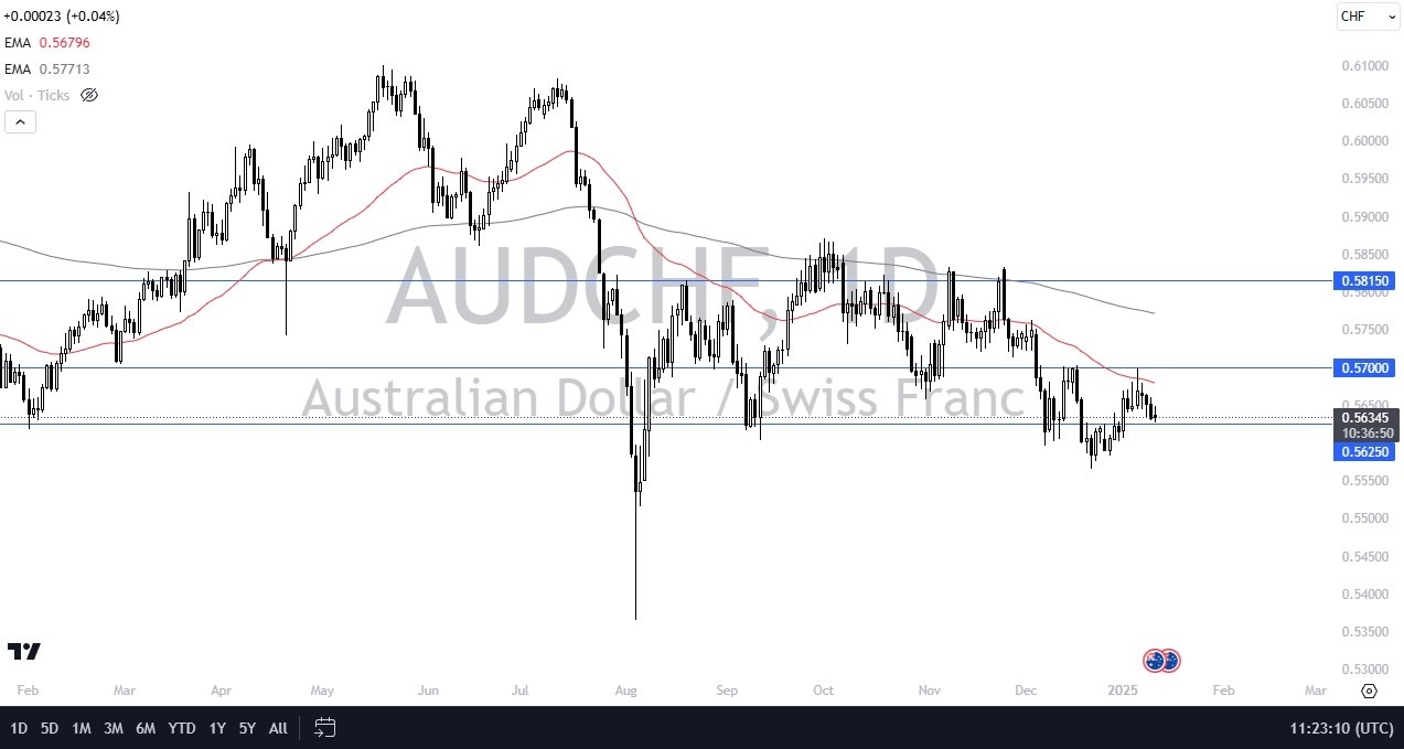 【XM Market Review】--AUD/CHF Forecast: Selling Opportunities?(图1)