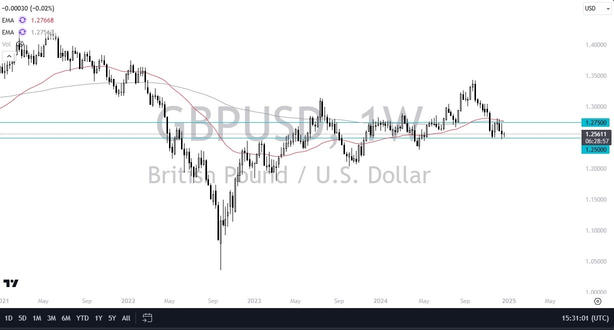 【XM Decision Analysis】--Pairs in Focus - Nikkei 225, S&P 500, GBP/USD, EUR/USD, Gold, USD/JPY, NZD/USD, AUD/USD(图3)