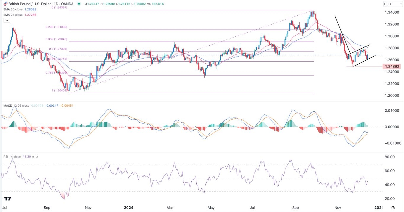 【XM Decision Analysis】--GBP/USD Forex Signal: Bearish Flag Chart Pattern Forms(图1)