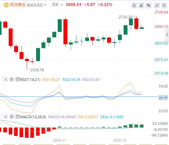 【XM Group】：金价缺乏看涨信念，市场预期美联储将不那么鸽派(图1)