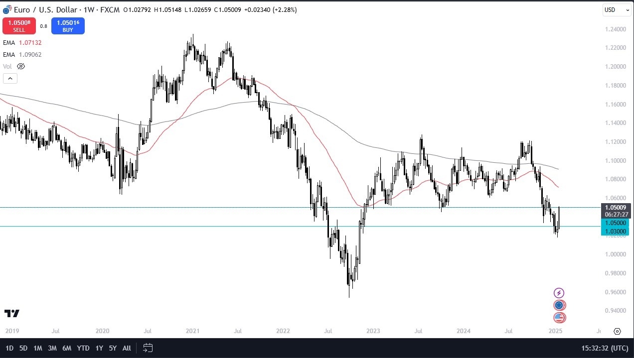 【XM Decision Analysis】--Pairs in Focus - Nikkei 225, S&P 500, GBP/USD, EUR/USD, Gold, USD/JPY, NZD/USD, AUD/USD(图4)