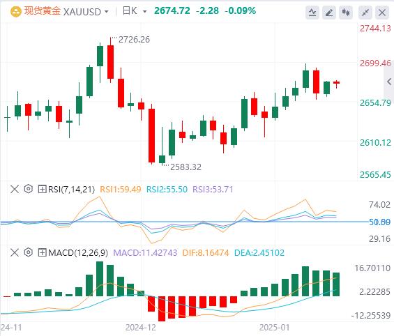 【XM Group】：黄金价格受到积极风险情绪的压力，但下行仍有缓冲(图1)