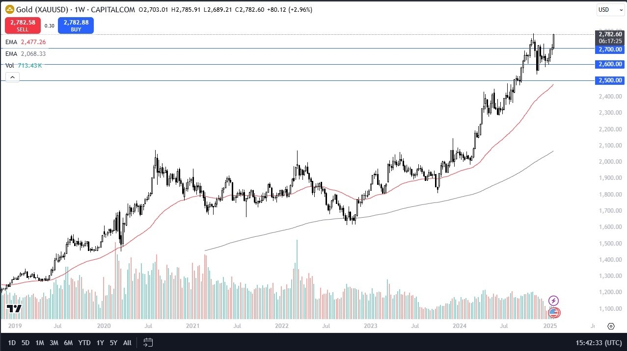 【XM Decision Analysis】--Pairs in Focus - Nikkei 225, S&P 500, GBP/USD, EUR/USD, Gold, USD/JPY, NZD/USD, AUD/USD(图5)