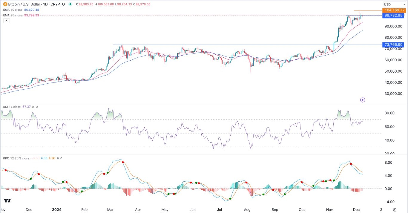 【XM Decision Analysis】--BTC/USD Forex Signal: Bitcoin Rally Has Room to Run(图1)