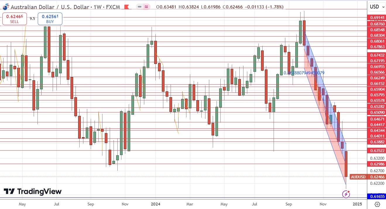 【XM Market Review】--Weekly Forex Forecast – EUR/USD, USD/JPY, NZD/USD, AUD/USD, USD/CAD, NASDAQ 100 Index, Cocoa Futures(图8)