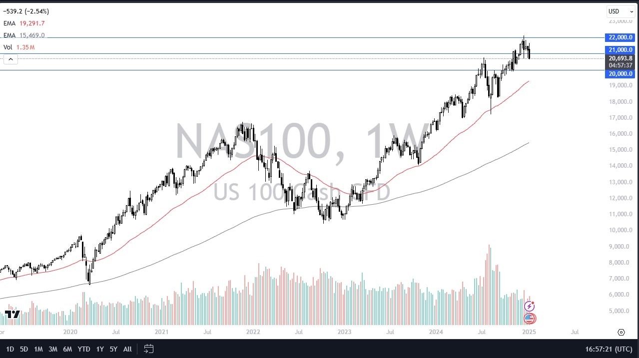 【XM Decision Analysis】--Pairs in Focus - Gold, EUR/USD, GBP/USD, BTC/USD, Silver, DAX, USD/MXN, NASDAQ 100,(图8)