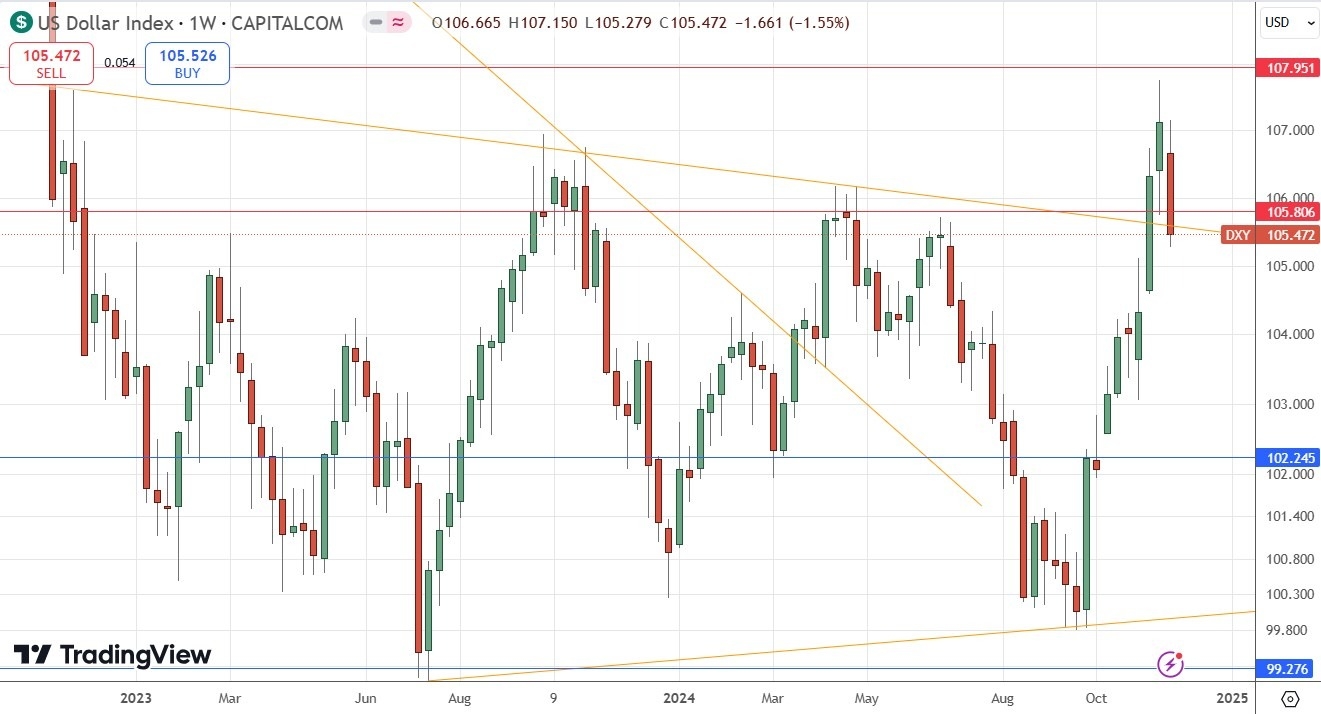 【XM Forex】--Weekly Forex Forecast – Bitcoin, EUR/USD, USD/JPY, USD/CHF, S&P 500 Index, USD/BRL, USD/INR(图3)