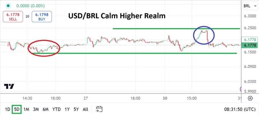 【XM Forex】--USD/BRL Analysis: Higher Realm Prevails as New Year’s Holiday xmcnbrokers.comes(图1)
