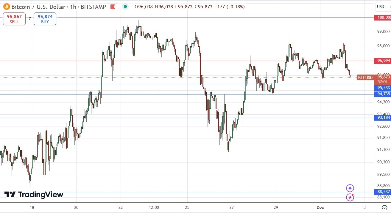 【XM Group】--BTC/USD Forex Signal: Taking a Bearish Retracement Turn(图1)