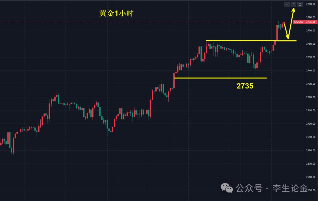【XM外汇市场分析】：坐稳扶好，黄金冲击2800美元！(图1)