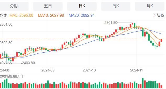 【XM外汇平台】：今日晚间黄金行情分析(图1)