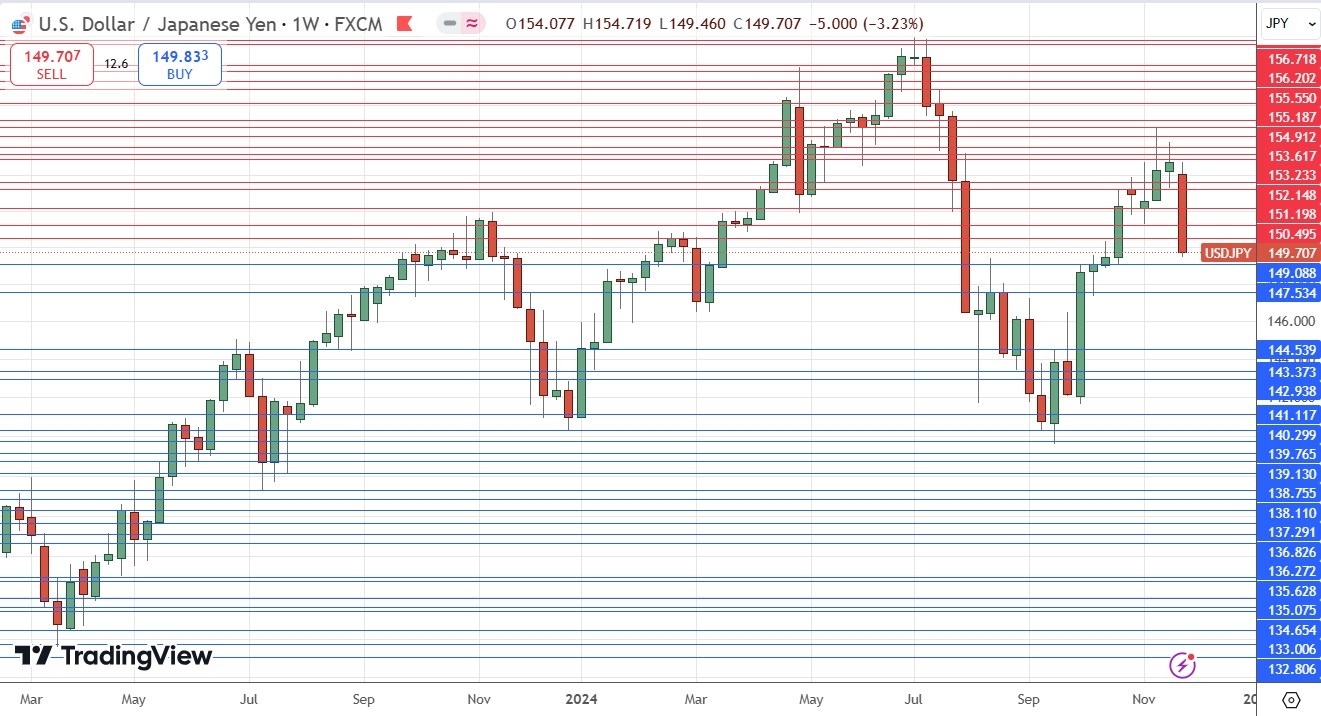 【XM Forex】--Weekly Forex Forecast – Bitcoin, EUR/USD, USD/JPY, USD/CHF, S&P 500 Index, USD/BRL, USD/INR(图6)