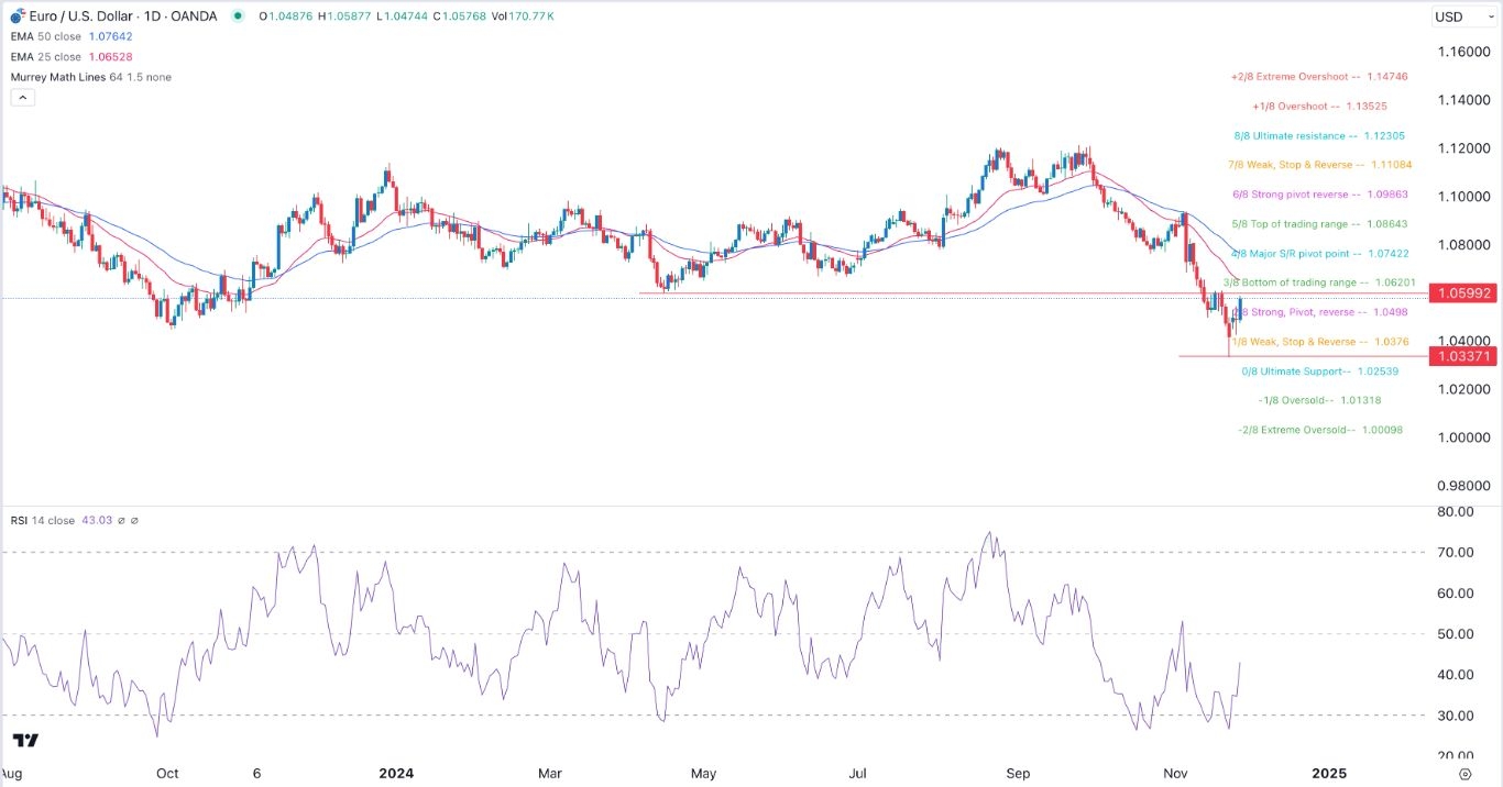 【XM Forex】--EUR/USD Forex Signal: Extremely Bullish Above 1.0600(图1)