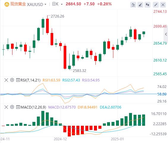 【XM外汇市场分析】：CPI，数据会引发金价看涨突破吗？(图1)