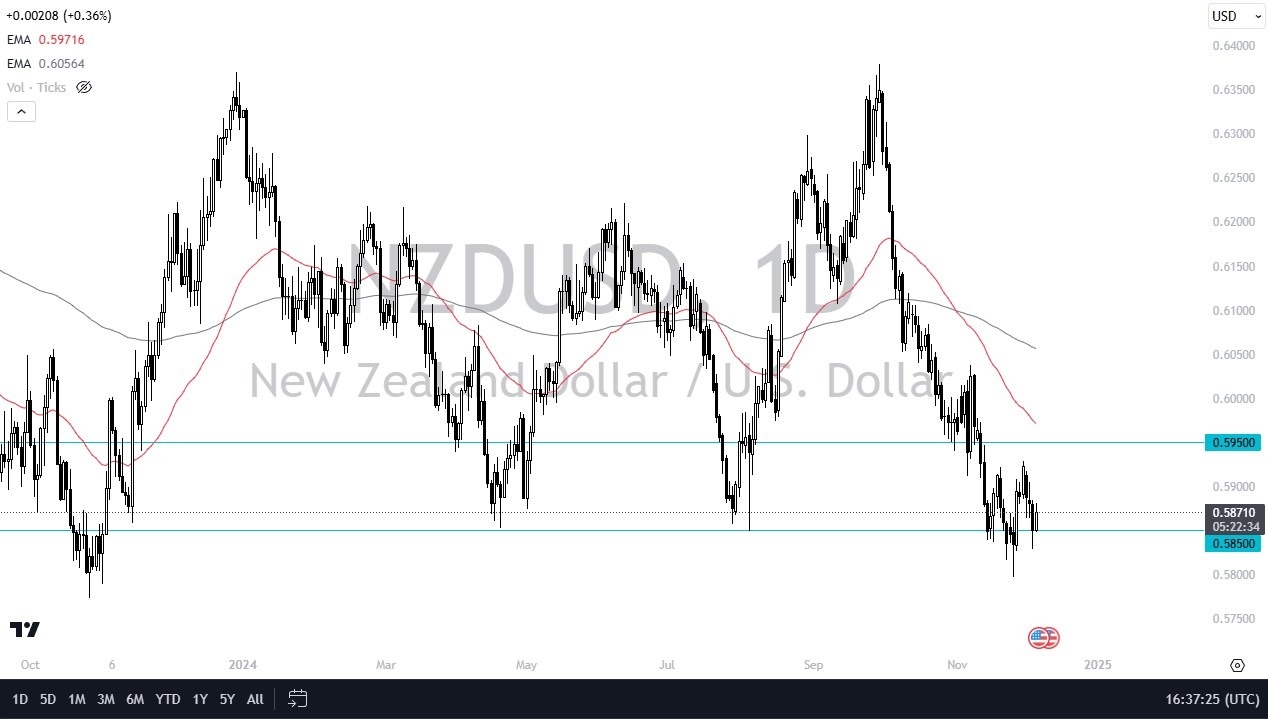 【XM Market Review】--NZD/USD Forecast: Looking for A Bottom(图1)