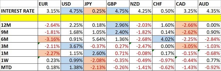 【XM Market Review】--Weekly Forex Forecast – Bitcoin, EUR/USD, NZD/USD, USD/CAD, NASDAQ 100 Index, Cocoa Futures(图1)