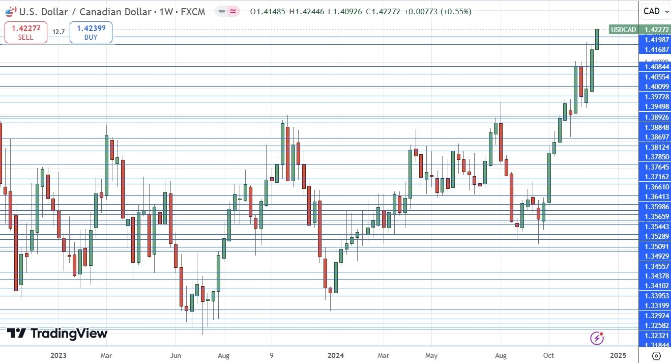 【XM Market Review】--Weekly Forex Forecast – Bitcoin, EUR/USD, NZD/USD, USD/CAD, NASDAQ 100 Index, Cocoa Futures(图8)