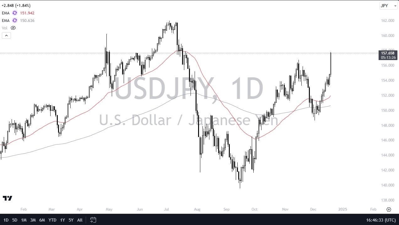 【XM Forex】--USD/JPY Forecast: Breaks Key Levels(图1)